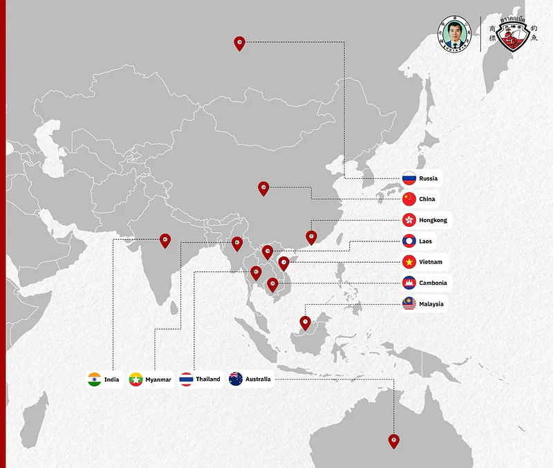 International distribution